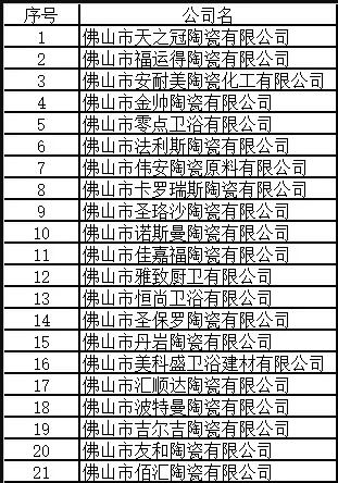 佛山21家陶瓷卫浴企业将被吊销营业执照