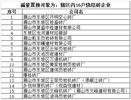 四川眉山：发布烧结砖企业产能减量化置换方案